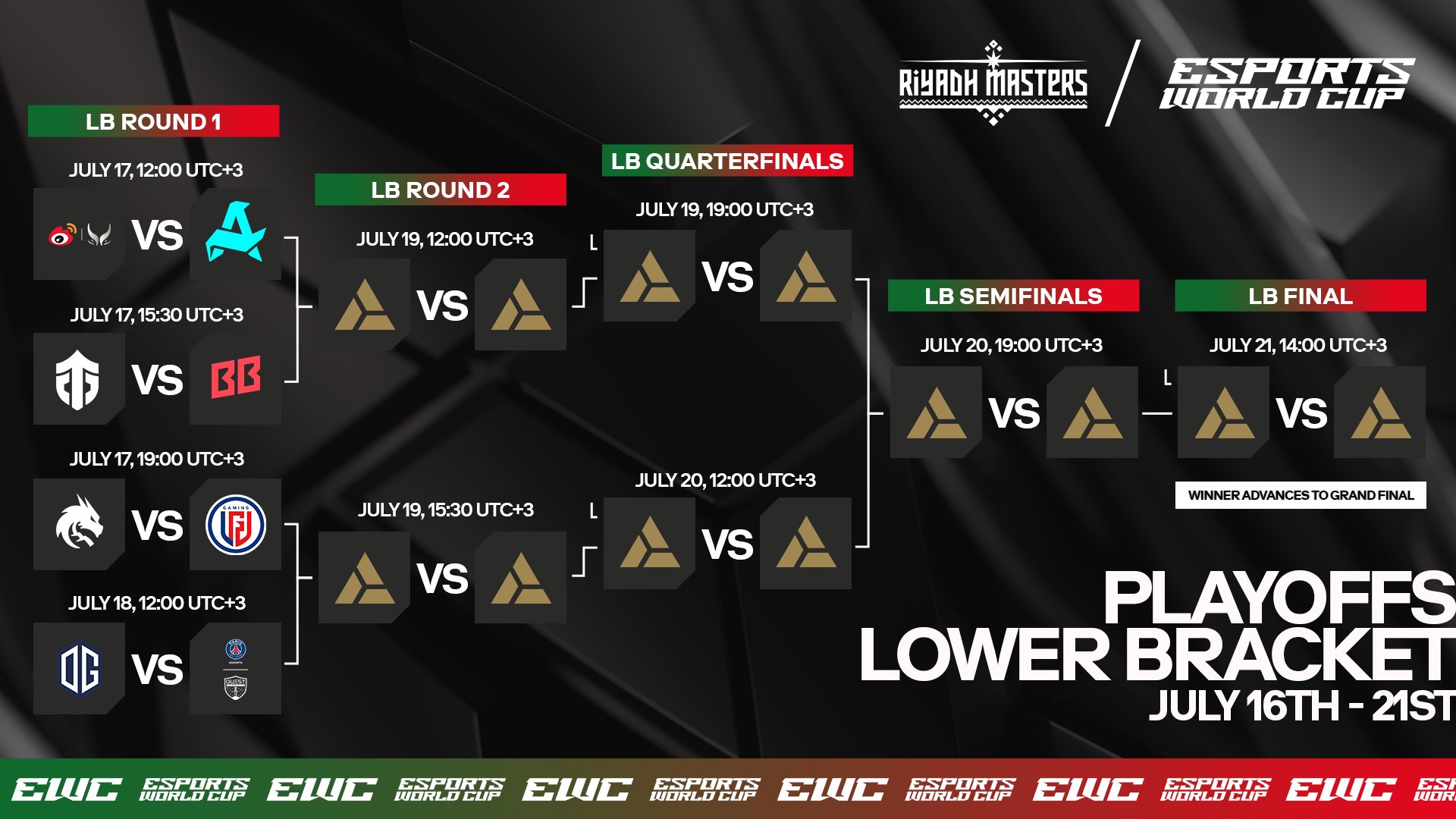 爆冷！Dota2强队意外出局震惊全场的简单介绍